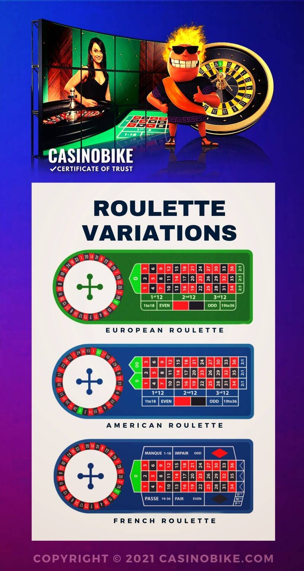 Online Roulette Variations by Casino Bike