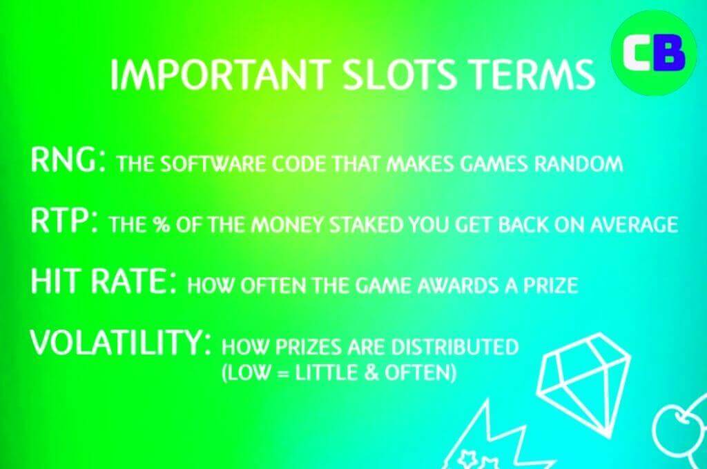 important online slots terms