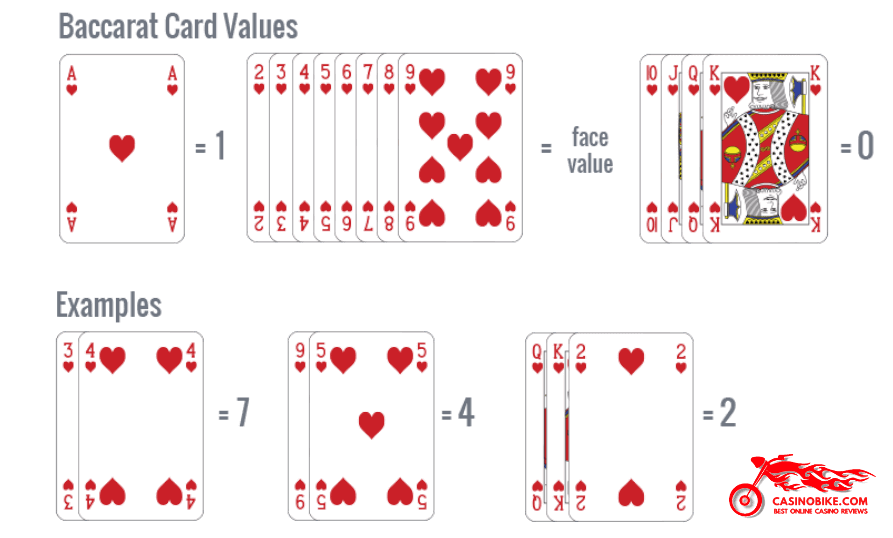 online baccarat card values