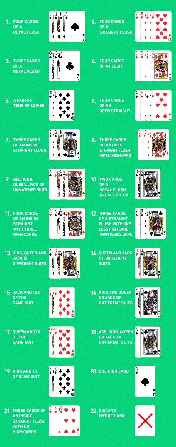 Strategy for the non winning hand in video poker